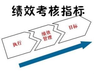 2020年績(jī)效考核工作總結(jié)范文大全