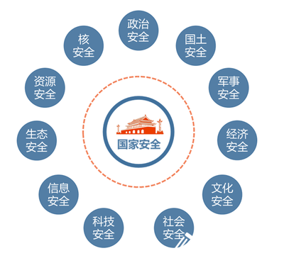 2020年全民國家安全教育日活動總結(jié)