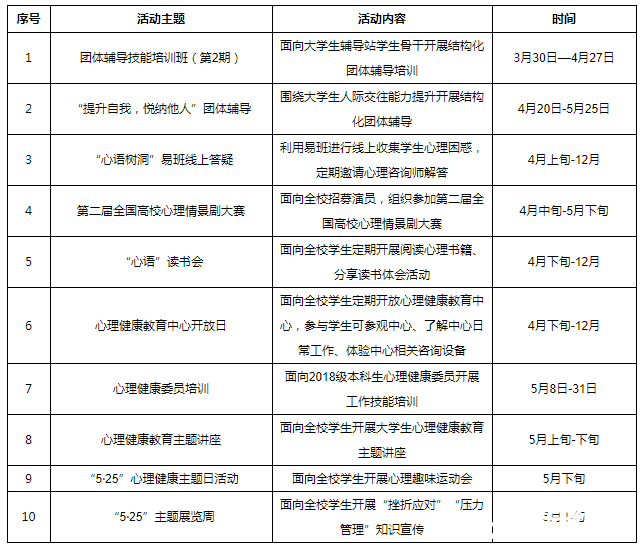 2020年“525”大學生心理健康月活動方案